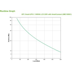 APC Smart-UPS C 1000VA LCD 230V SMC1000IC